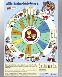 Die Eucharistiefeier - MINI-Plakat
