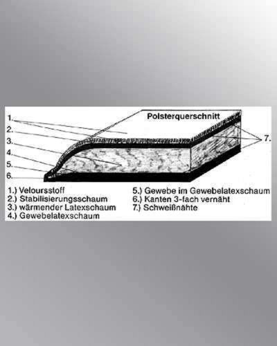 Musterkarte mit Farb- und Qualitätsmuster