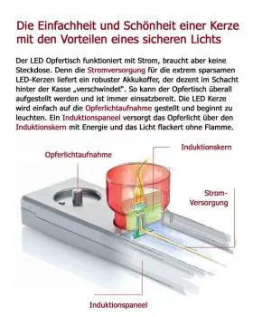 Opferlichttisch mit 90 LED Kerzen rot